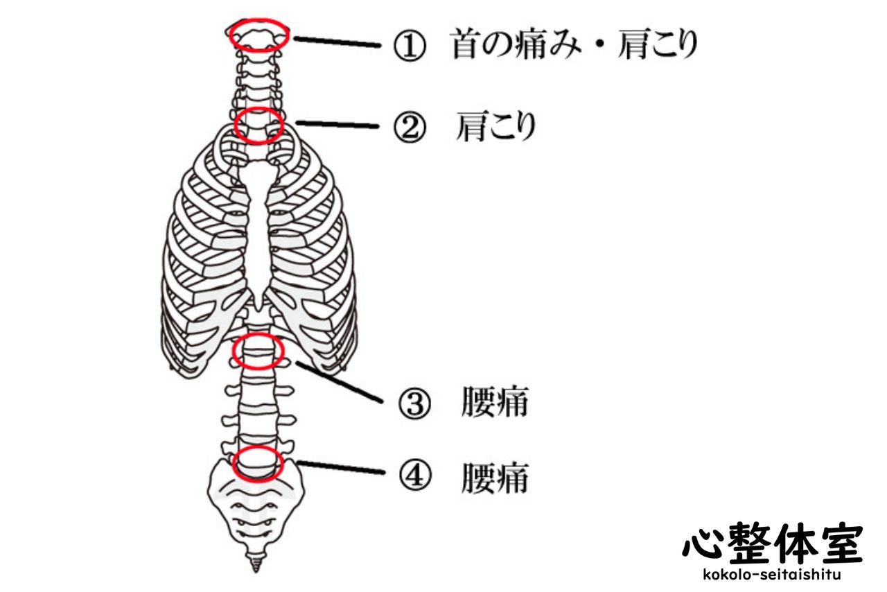 身体の要での不調